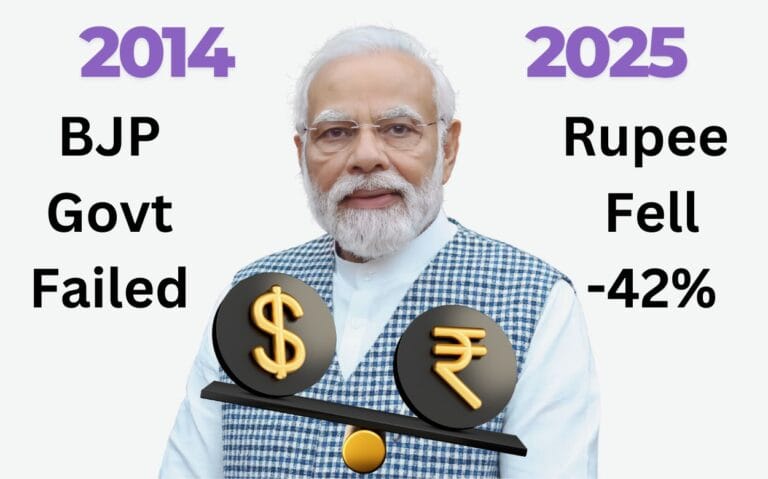 Falling Indian Rupee