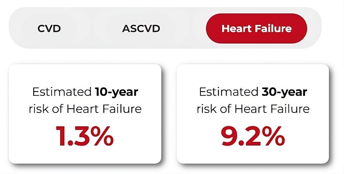 heart health